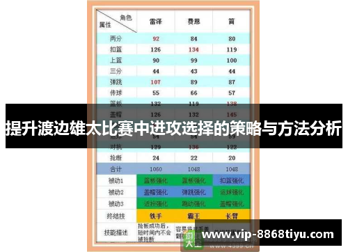 提升渡边雄太比赛中进攻选择的策略与方法分析