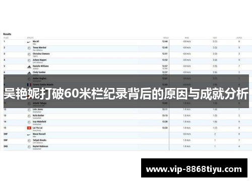 吴艳妮打破60米栏纪录背后的原因与成就分析