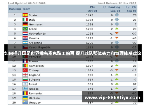 如何提升国足世界排名避免跌出前百 提升球队整体实力和管理体系建议