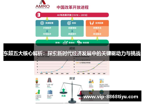 东超五大核心解析:探索新时代经济发展中的关键驱动力与挑战 东超五大核心解析:探索新时代经济发展中的关键驱动力与挑战
