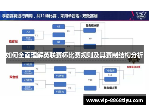 如何全面理解英联赛杯比赛规则及其赛制结构分析 如何全面理解英联赛杯比赛规则及其赛制结构分析